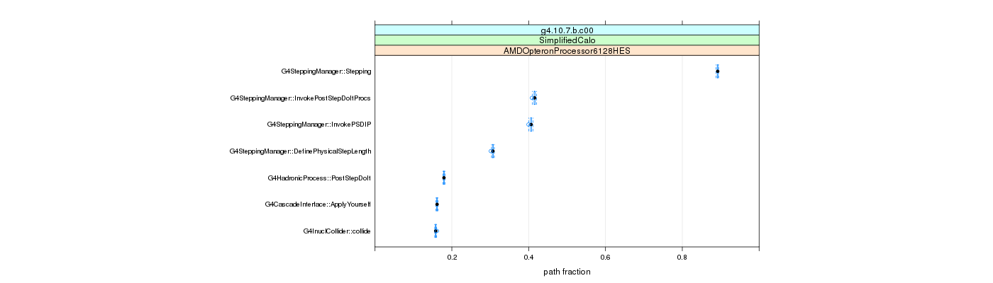 prof_big_paths_frac_plot_15_95.png