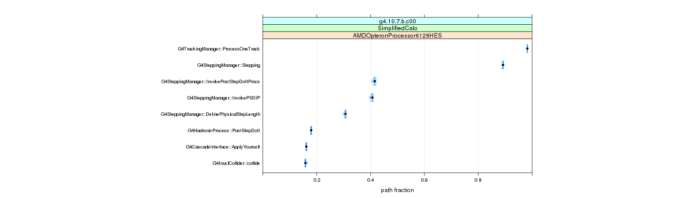 prof_big_paths_frac_plot_15_99.png