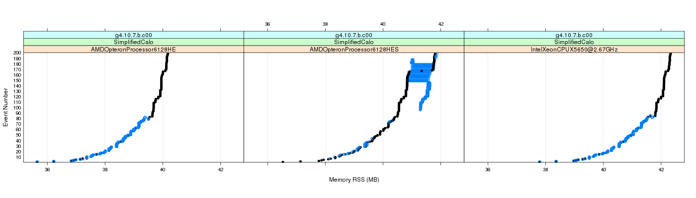 prof_memory_rss_plot.png