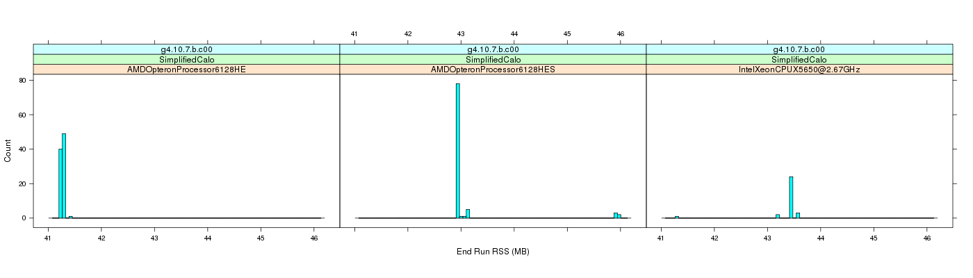 prof_memory_run_rss_histogram.png