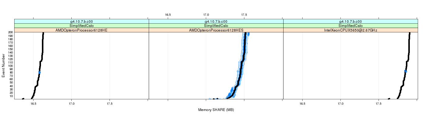 prof_memory_share_plot.png