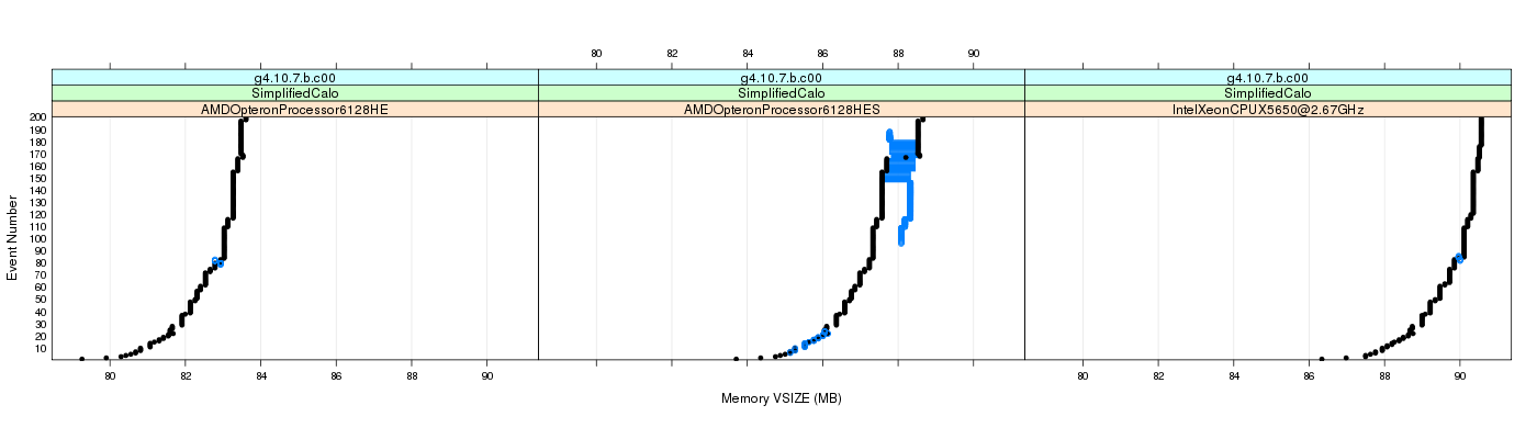 prof_memory_vsize_plot.png