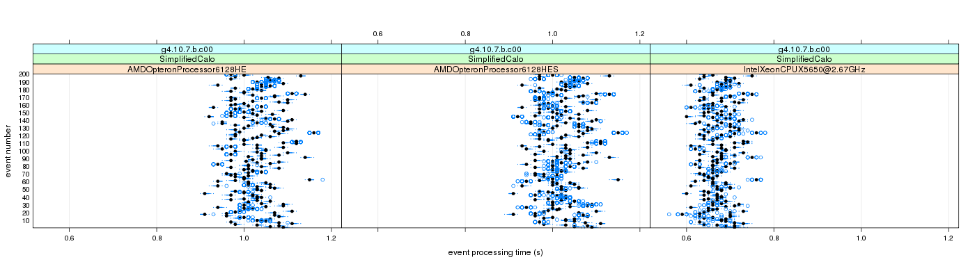 prof_100_events_plot.png