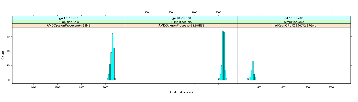 prof_basic_trial_times_histogram.png