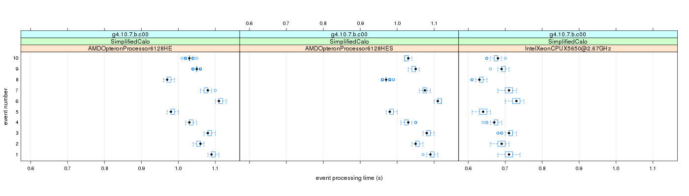 prof_early_events_plot.png