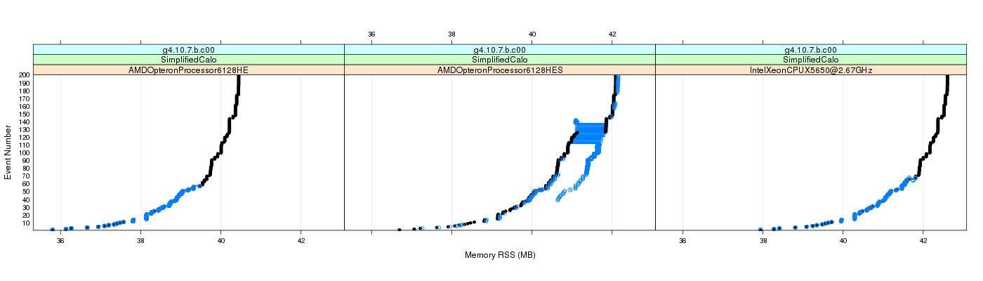 prof_memory_rss_plot.png