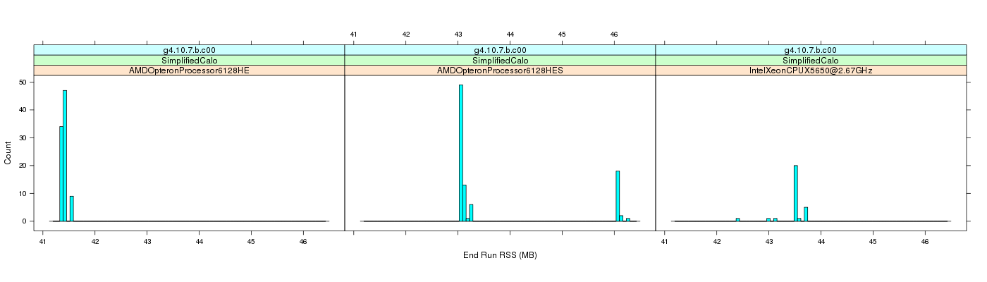 prof_memory_run_rss_histogram.png