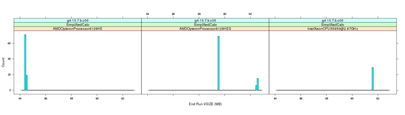 prof_memory_run_vsize_histogram.png