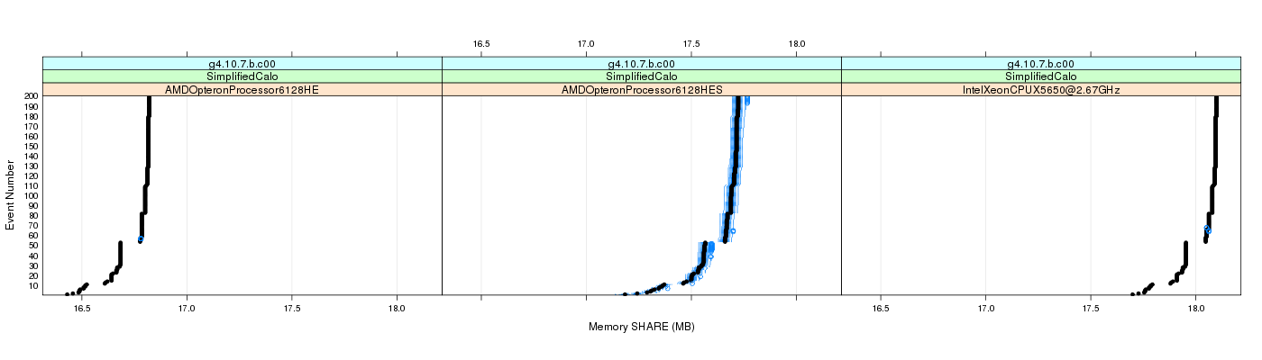 prof_memory_share_plot.png