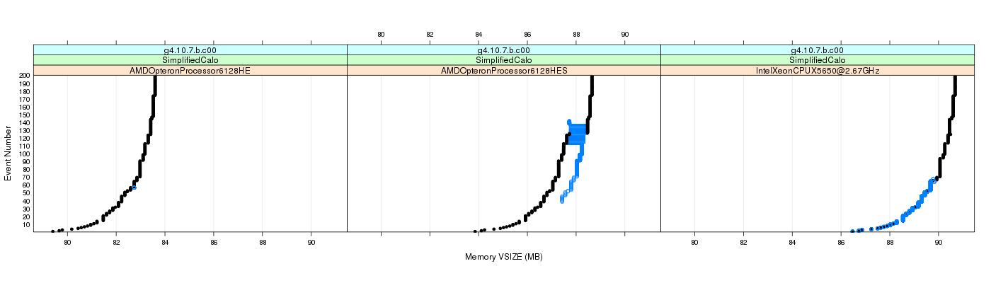 prof_memory_vsize_plot.png