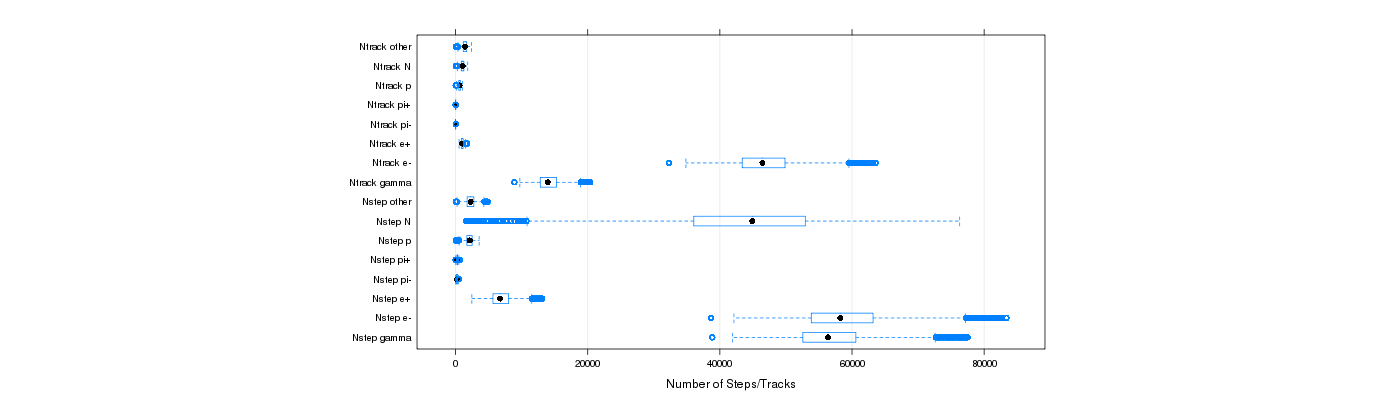 prof_nstep_particle_plot.png