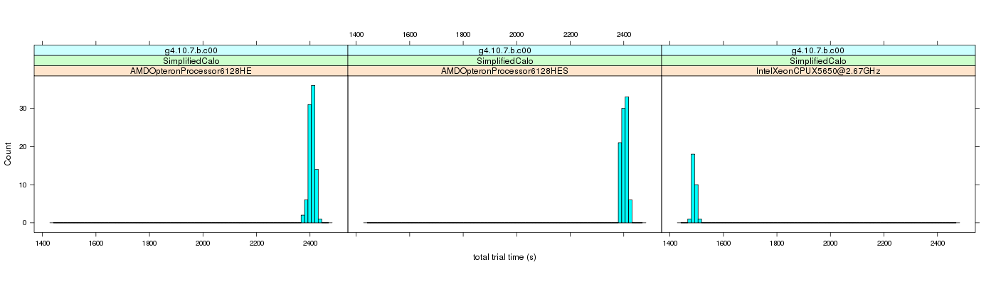 prof_basic_trial_times_histogram.png