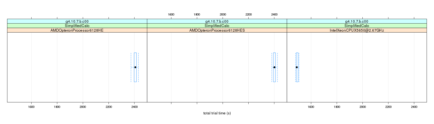 prof_basic_trial_times_plot.png