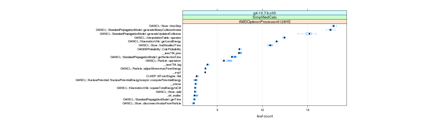 prof_big_functions_count_plot_01.png