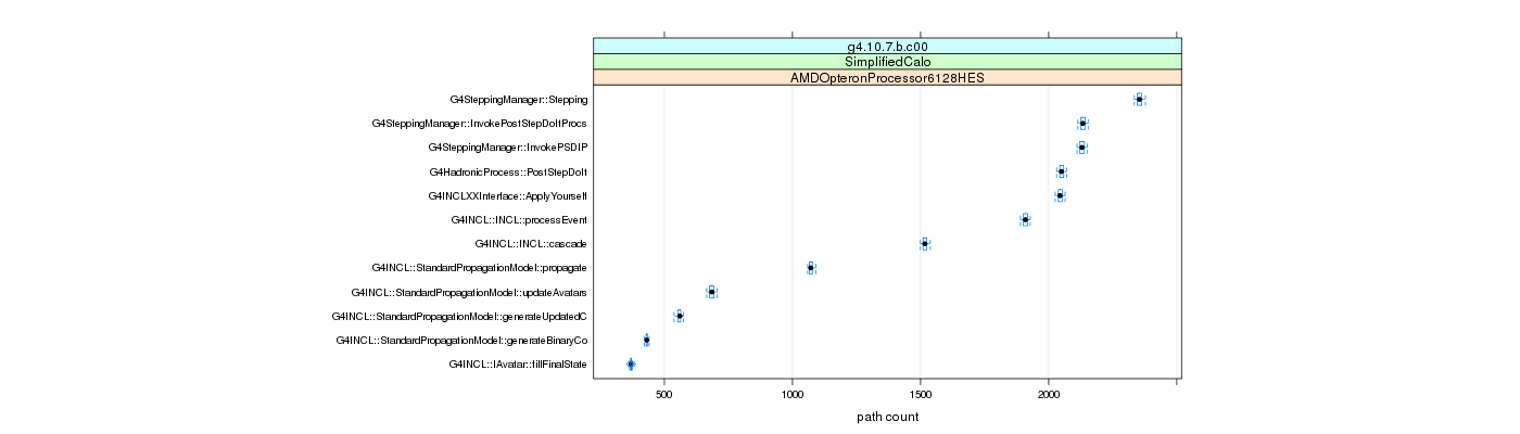 prof_big_paths_count_plot_15_95.png