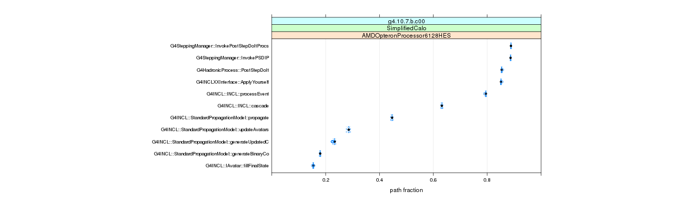 prof_big_paths_frac_plot_15_95.png