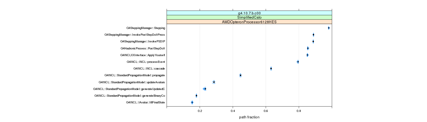 prof_big_paths_frac_plot_15_99.png