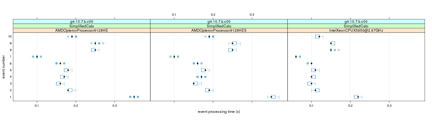 prof_early_events_plot.png