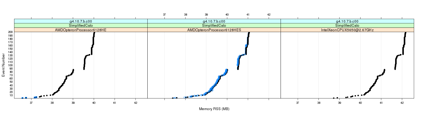 prof_memory_rss_plot.png