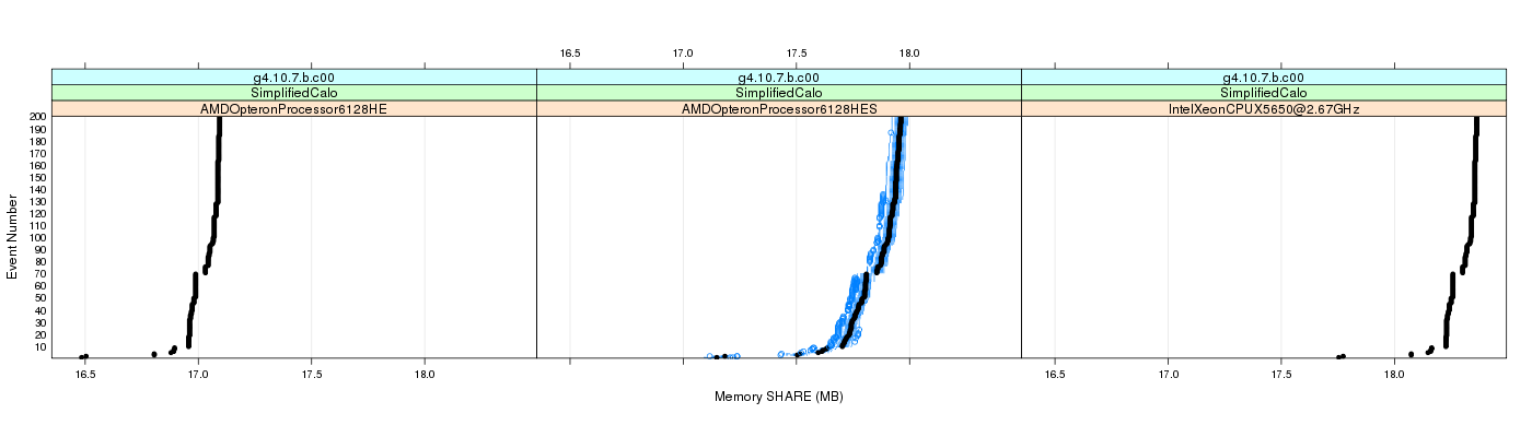 prof_memory_share_plot.png