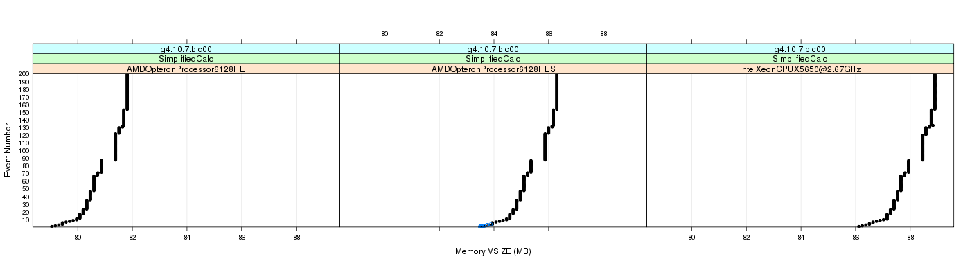 prof_memory_vsize_plot.png