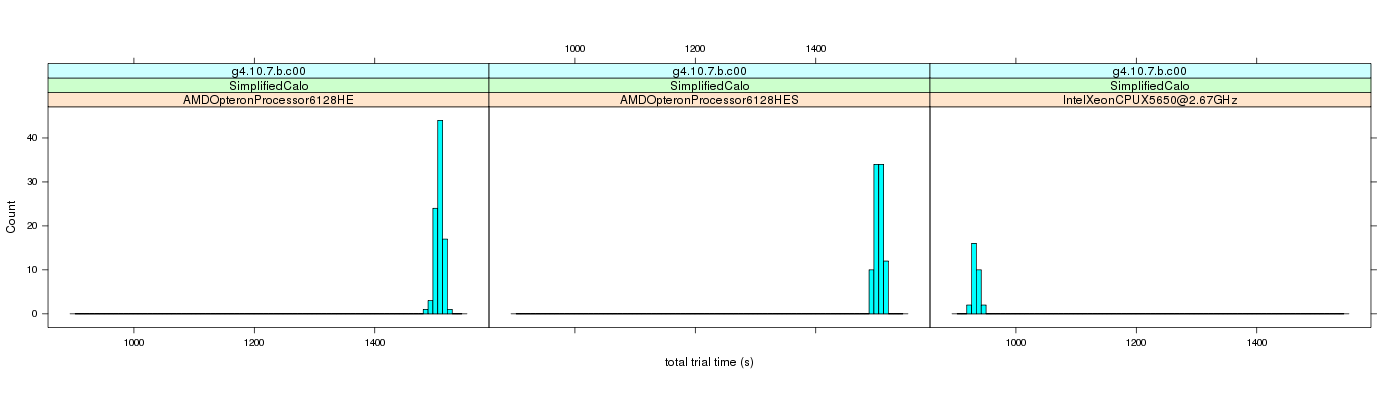 prof_basic_trial_times_histogram.png