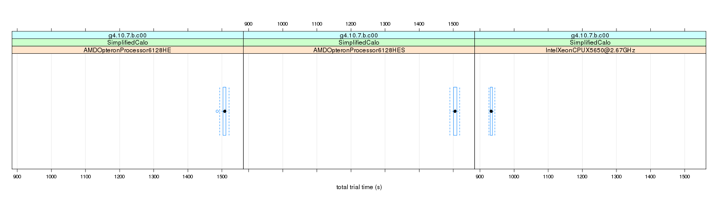 prof_basic_trial_times_plot.png