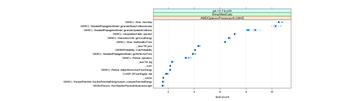 prof_big_functions_count_plot_01.png