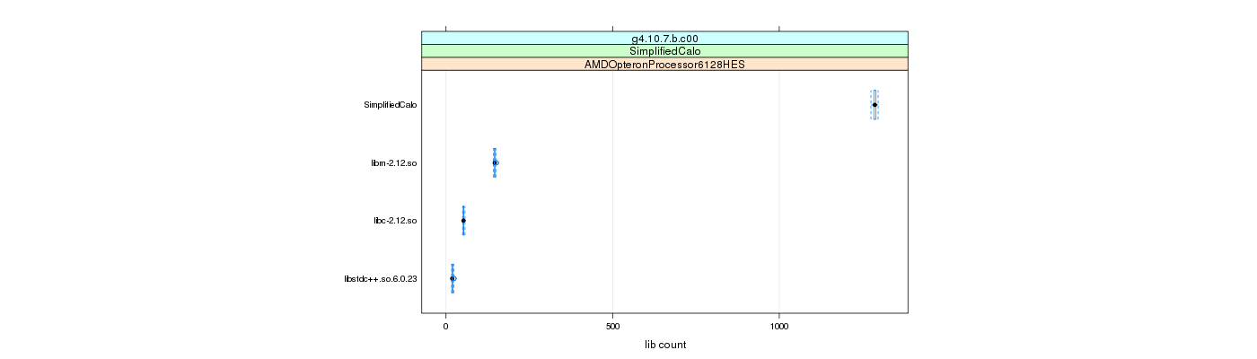 prof_big_libraries_count_plot_500.png