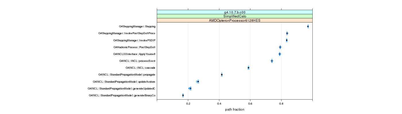 prof_big_paths_frac_plot_15_99.png