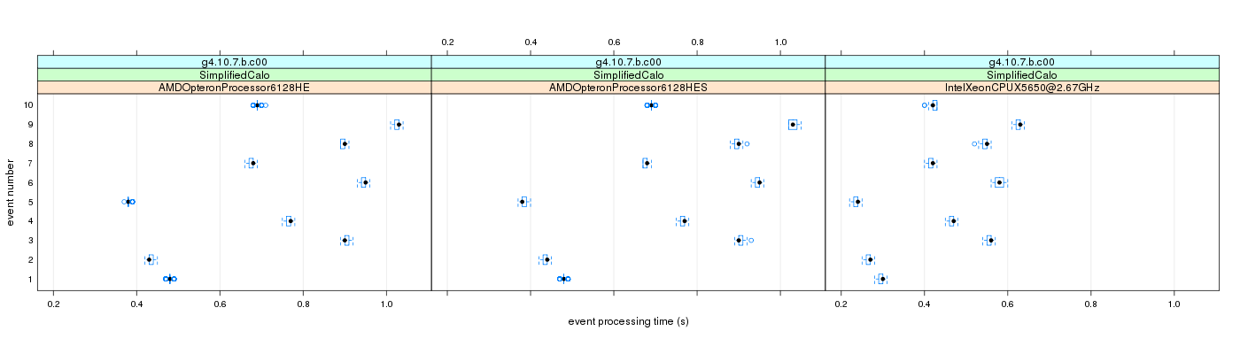 prof_early_events_plot.png