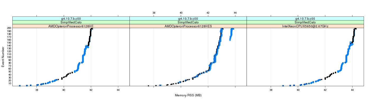 prof_memory_rss_plot.png