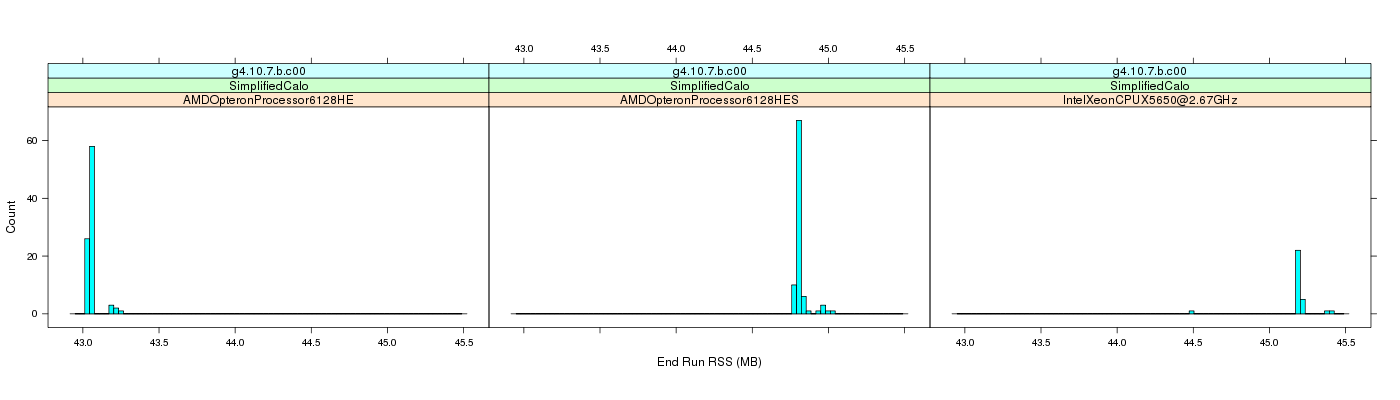 prof_memory_run_rss_histogram.png