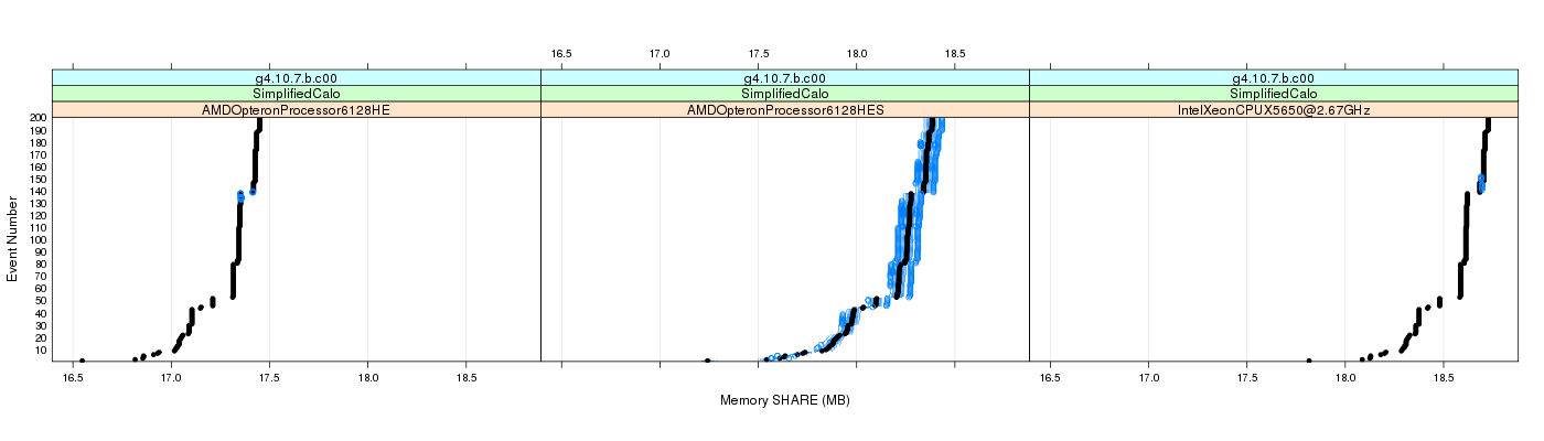 prof_memory_share_plot.png