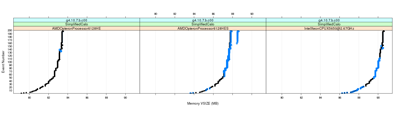 prof_memory_vsize_plot.png