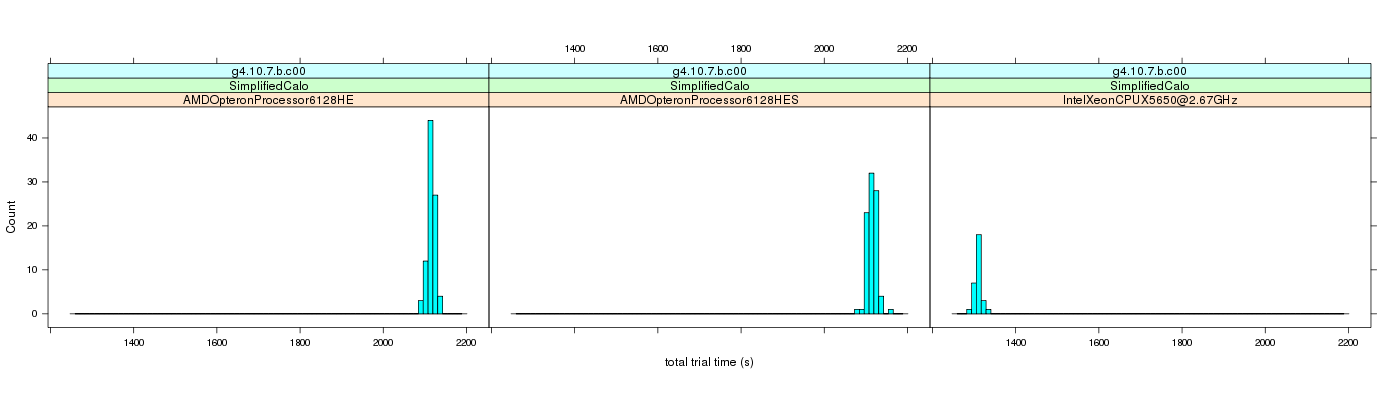 prof_basic_trial_times_histogram.png