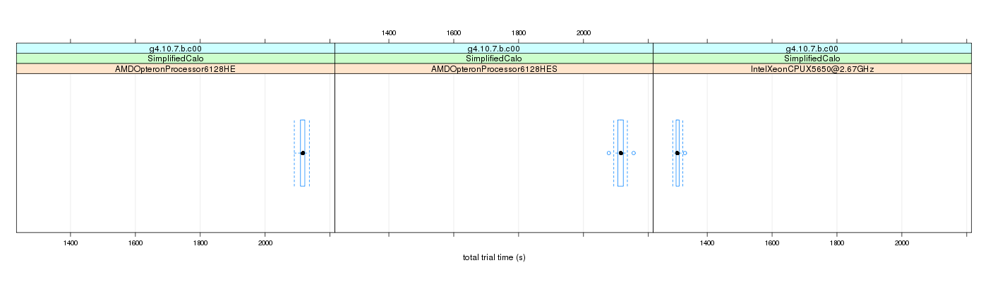 prof_basic_trial_times_plot.png