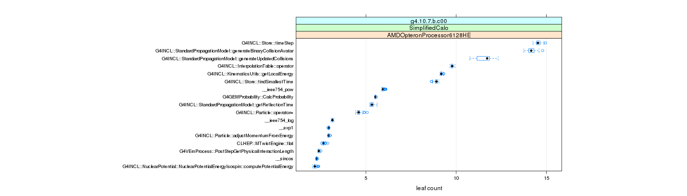 prof_big_functions_count_plot_01.png