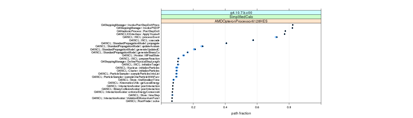 prof_big_paths_frac_plot_05_95.png