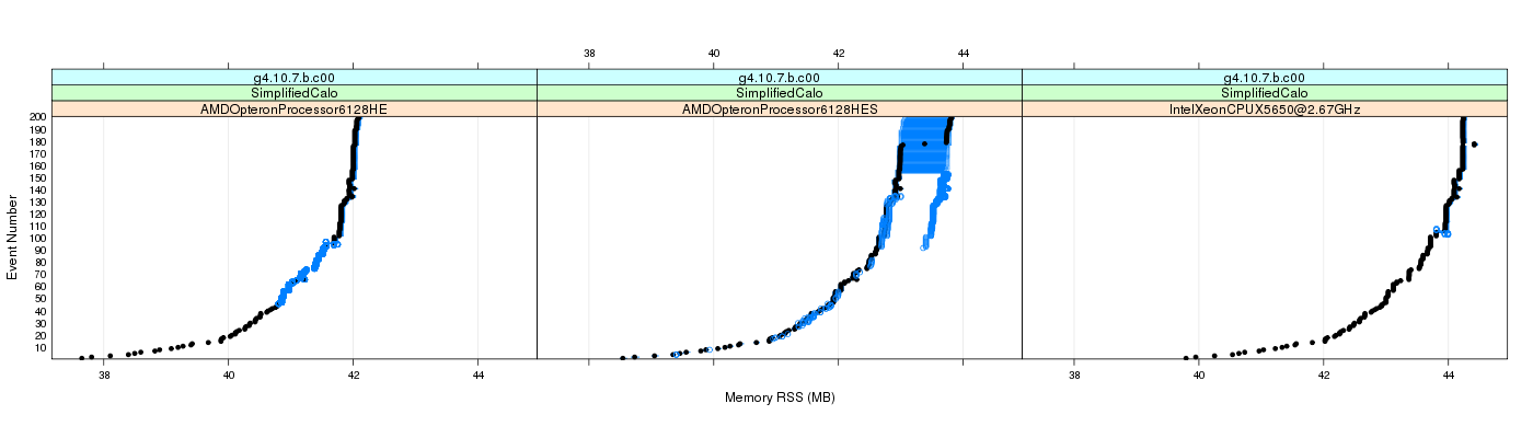 prof_memory_rss_plot.png