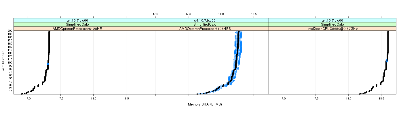 prof_memory_share_plot.png