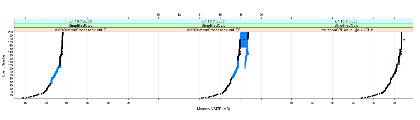 prof_memory_vsize_plot.png