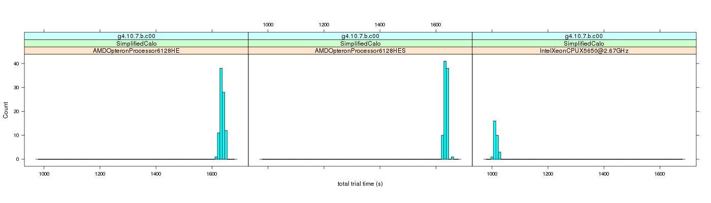 prof_basic_trial_times_histogram.png