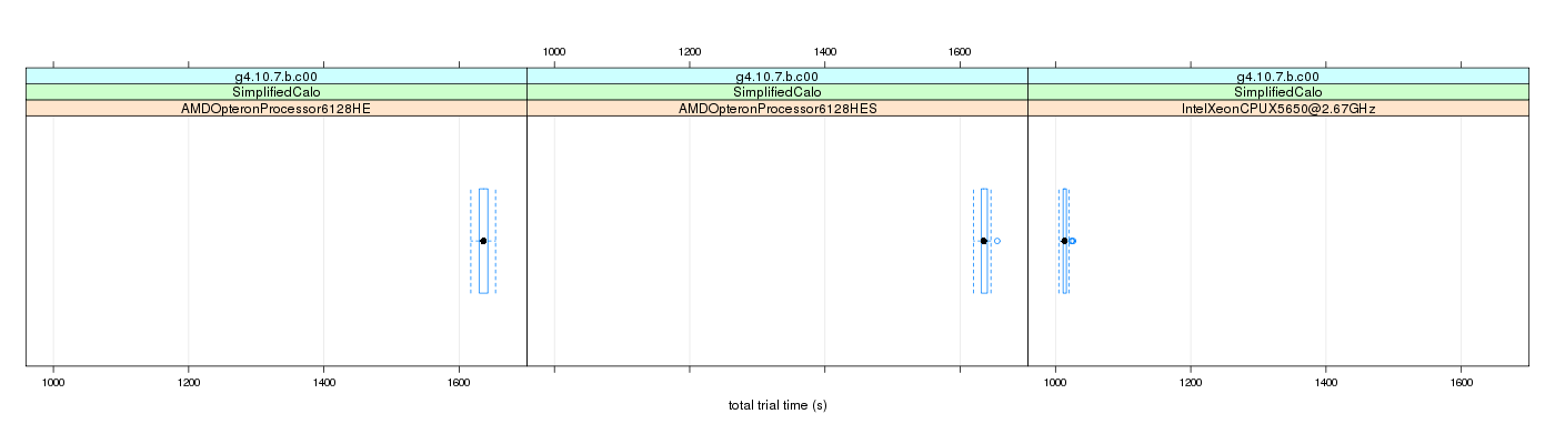 prof_basic_trial_times_plot.png