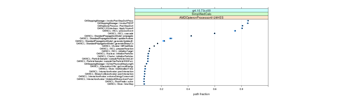 prof_big_paths_frac_plot_05_95.png