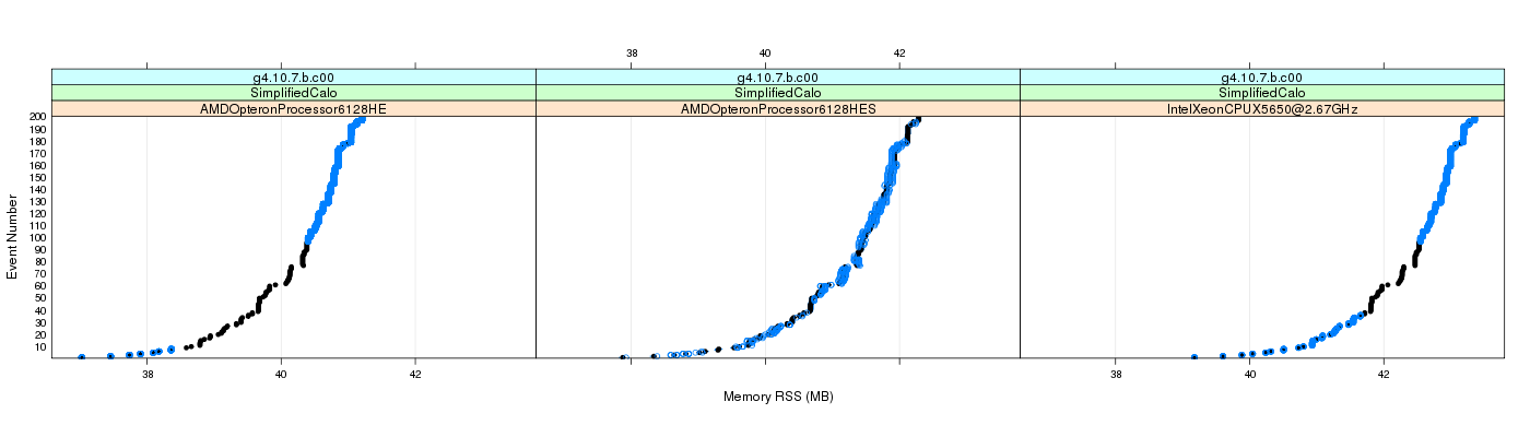 prof_memory_rss_plot.png