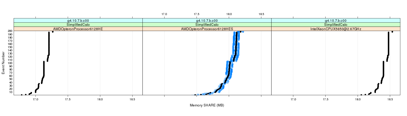 prof_memory_share_plot.png