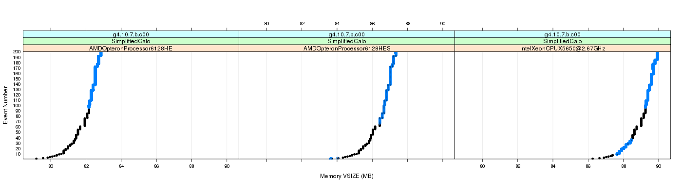 prof_memory_vsize_plot.png