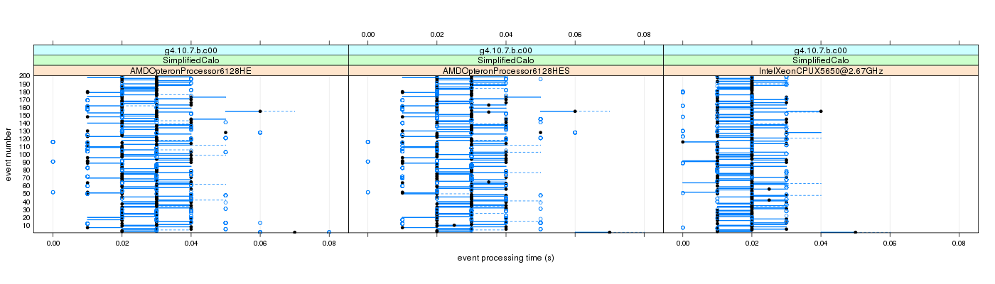 prof_100_events_plot.png