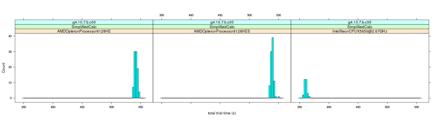 prof_basic_trial_times_histogram.png